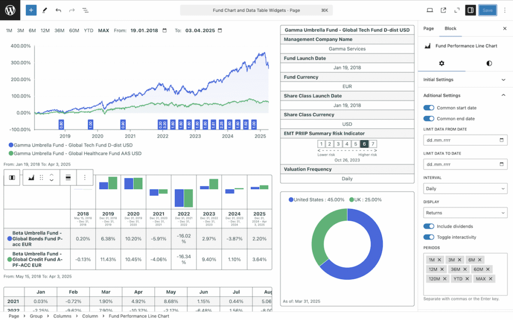 Digital Fund Factsheets